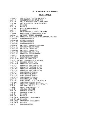 ATTACHMENT 4 – EDIT TABLES