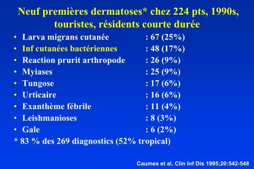 Dermatologie du voyageur - Infectiologie