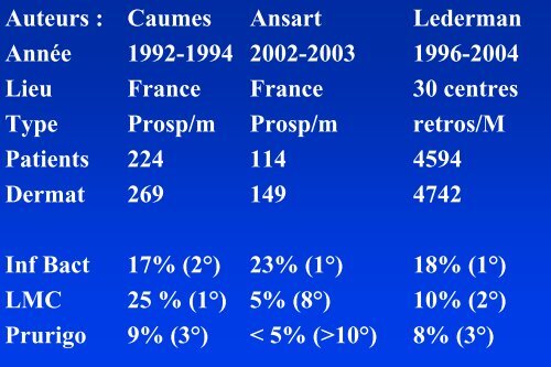 Dermatologie du voyageur - Infectiologie