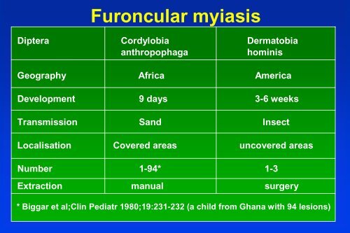 Dermatologie du voyageur - Infectiologie