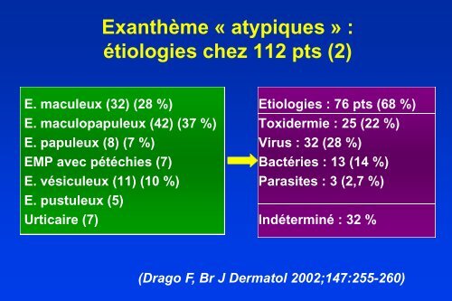 Dermatologie du voyageur - Infectiologie