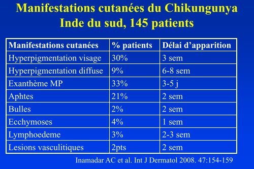 Dermatologie du voyageur - Infectiologie