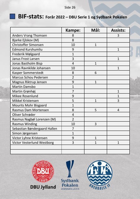 2022 - Nr. 06 - Bredballe IF - FC Skanderborg - 260522