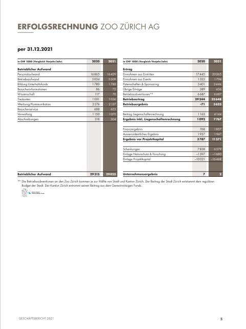 Geschäftsbericht 2021