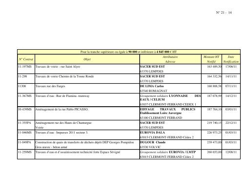 (Tableau des march\351s notifi\351s) - Ville de Clermont-Ferrand