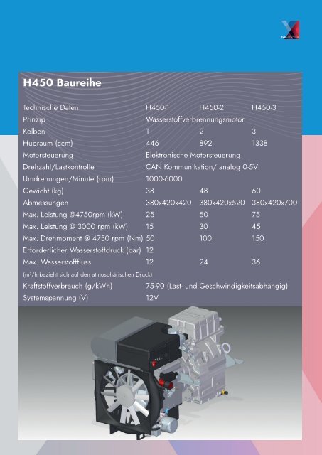 EVS | Hydrogen - Produktbroschüre DE