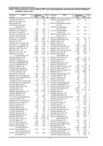 Tabel 1. Pärnu maakonnas registreeritud ja 2007. aasta ...