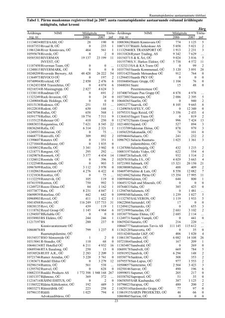 Tabel 1. Pärnu maakonnas registreeritud ja 2007. aasta ...