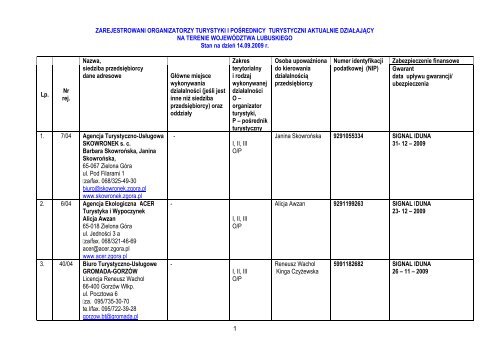 1 ZAREJESTROWANI ORGANIZATORZY TURYSTYKI I ...