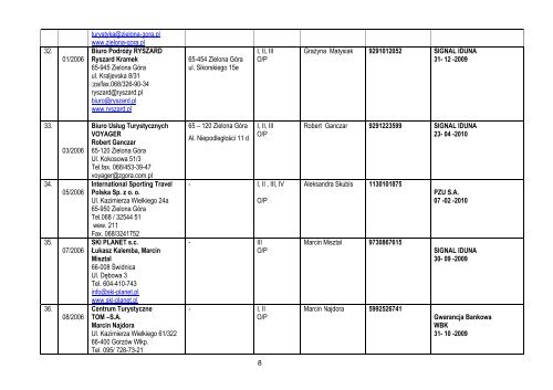 1 ZAREJESTROWANI ORGANIZATORZY TURYSTYKI I ...