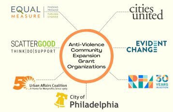 Anti-Violence CEG Partner Organizations