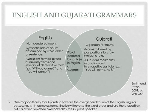 Dictionary of languages - RITELL