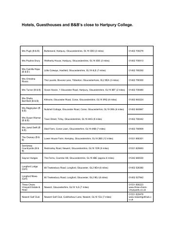 Hotels, Guesthouses and B&B's close to Hartpury College.
