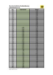 Jahreswerte Kraftstoffpreise_ab1970_in Euro