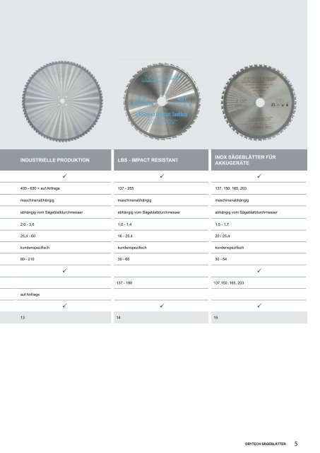 DER PRODUKTKATALOG 2022