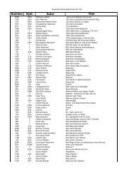 Nummer Syst. Autor Titel - St. Veit im Pongau