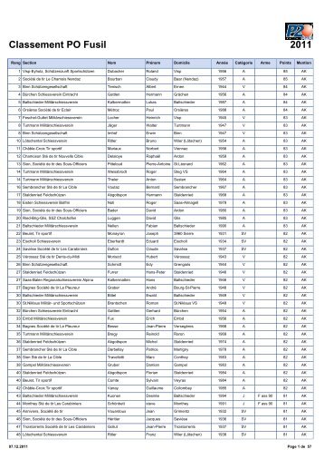 2011 Classement PO Fusil