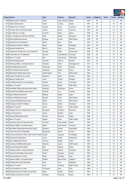 2011 Classement PO Fusil