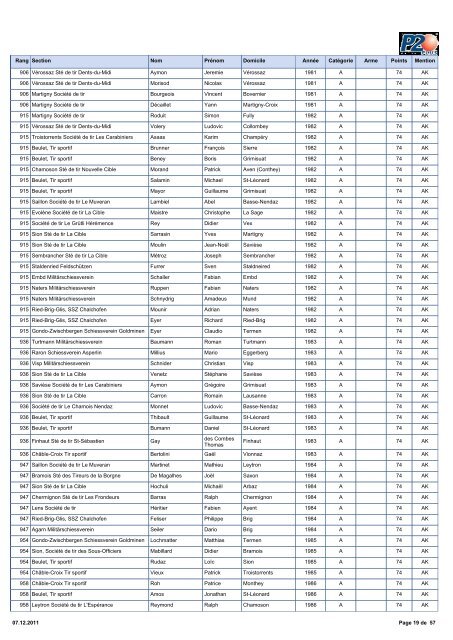 2011 Classement PO Fusil