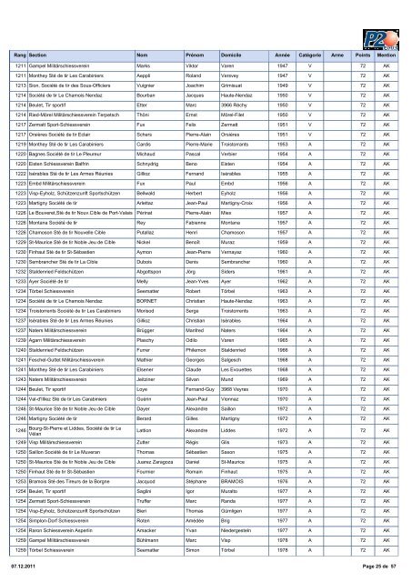 2011 Classement PO Fusil