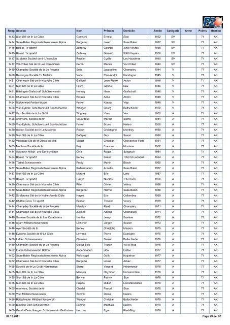 2011 Classement PO Fusil