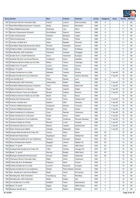 2011 Classement PO Fusil