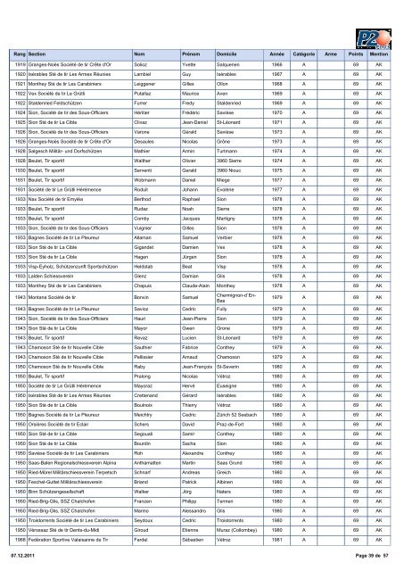 2011 Classement PO Fusil