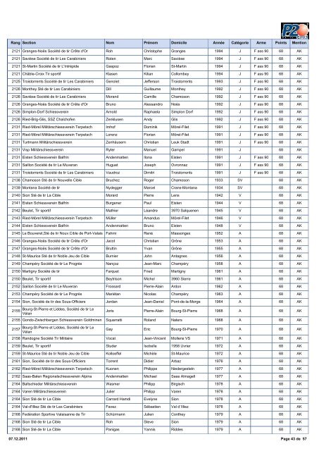 2011 Classement PO Fusil