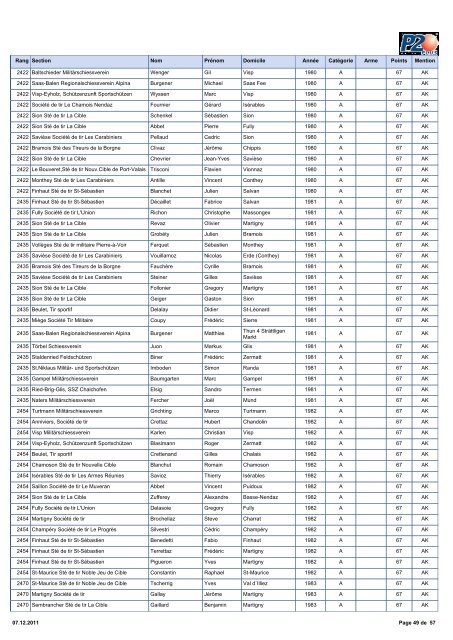 2011 Classement PO Fusil