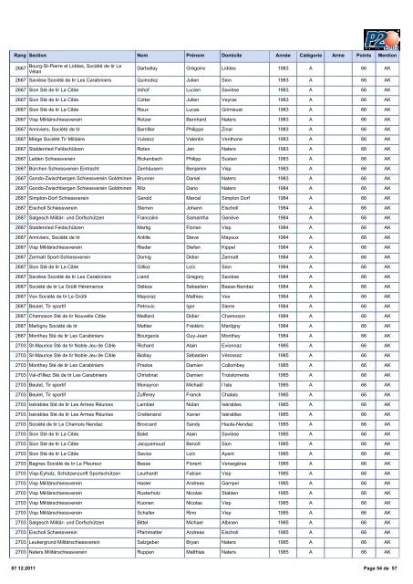 2011 Classement PO Fusil