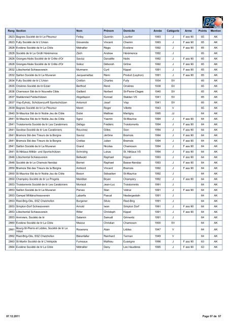 2011 Classement PO Fusil