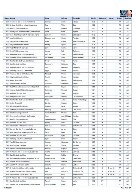 2011 Classement PO Fusil