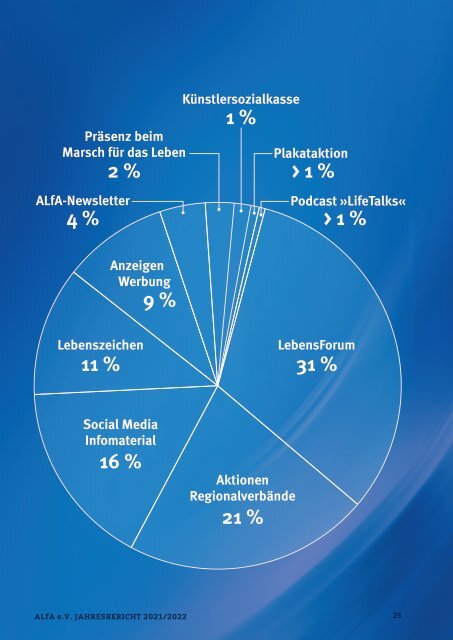 Jahresbericht der ALfA - Geschäftsjahr 2021-2022