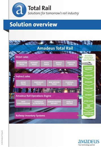 solution-overview-amadeus-rail.jpg?quality%5Cu003d85