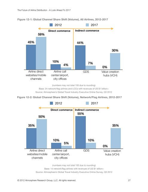 The Future Of Airline Distribution - IATA