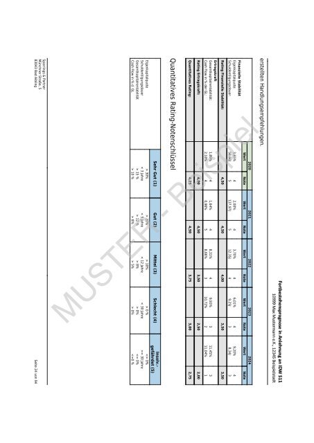 SparringsPartner GmbH Fortbestehensprognose_Muster