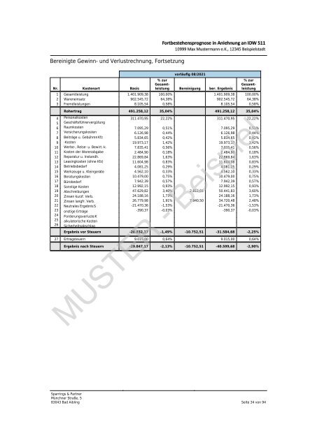 SparringsPartner GmbH Fortbestehensprognose_Muster