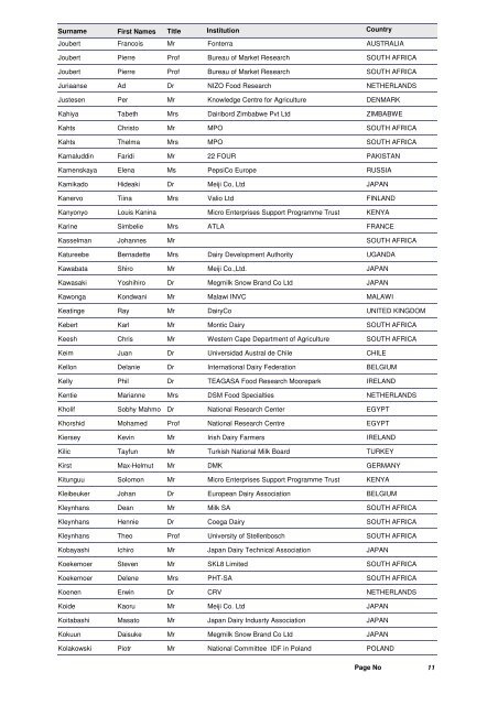 Registration Delegate List for Public - IDF World Dairy Summit 2012