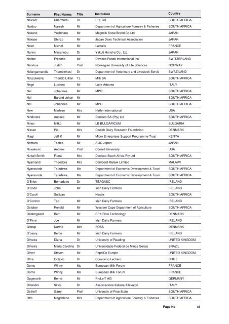 Registration Delegate List for Public - IDF World Dairy Summit 2012