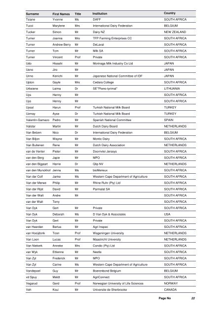 Registration Delegate List for Public - IDF World Dairy Summit 2012