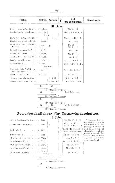 Vortrag Zeichnen. - Hochschularchiv der RWTH Aachen