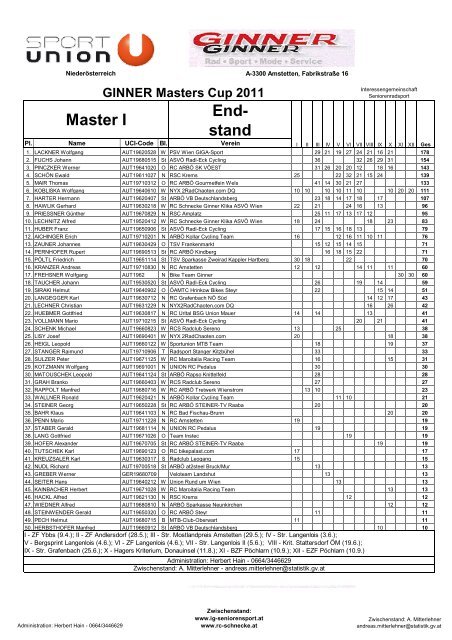 Master I End- stand - IG-Seniorensport