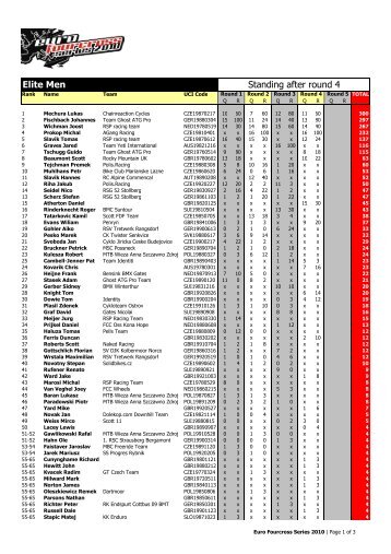 Standing after round 4 Elite Men