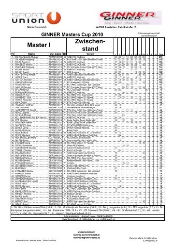 Master I Zwischen- stand - Österreichischer Radsport-Verband