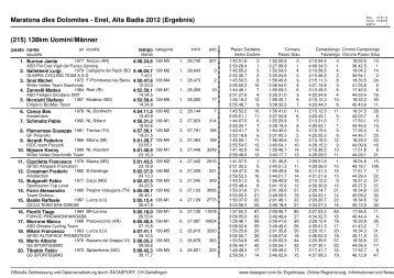 Maratona dles Dolomites - Enel, Alta Badia 2012 (Ergebnis)