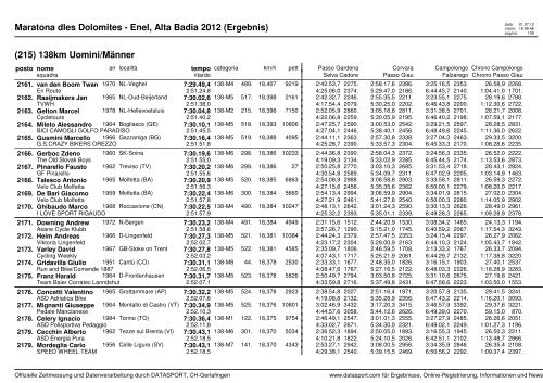 Maratona dles Dolomites - Enel, Alta Badia 2012 (Ergebnis)