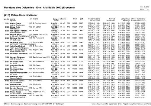 Maratona dles Dolomites - Enel, Alta Badia 2012 (Ergebnis)