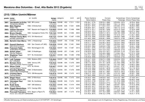 Maratona dles Dolomites - Enel, Alta Badia 2012 (Ergebnis)