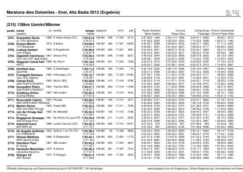 Maratona dles Dolomites - Enel, Alta Badia 2012 (Ergebnis)