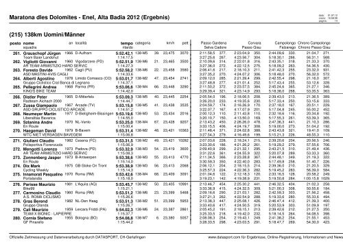 Maratona dles Dolomites - Enel, Alta Badia 2012 (Ergebnis)